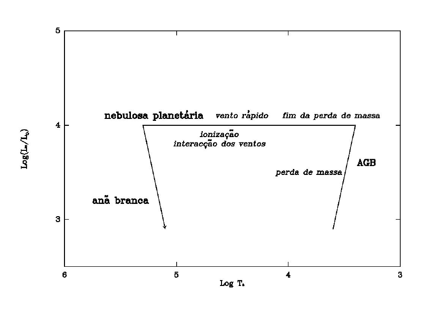 Poeira Das Estrelas Resumo Parte 3